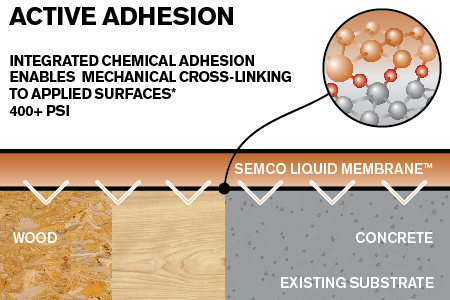 SEMCO Liquid Membrane™ - Waterproof Adhesive for any substrate